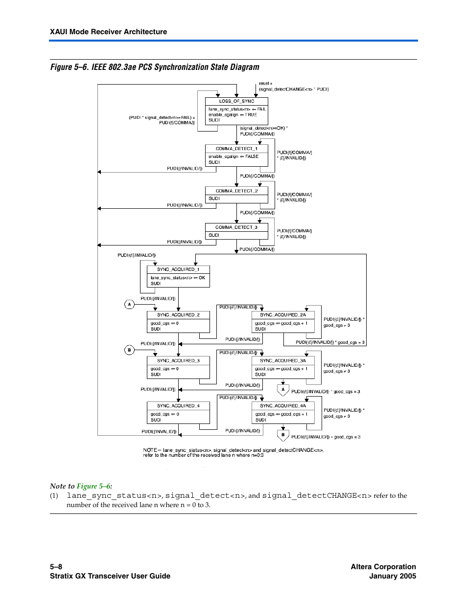 Altera Stratix GX Transceiver User Manual | Page 120 / 318
