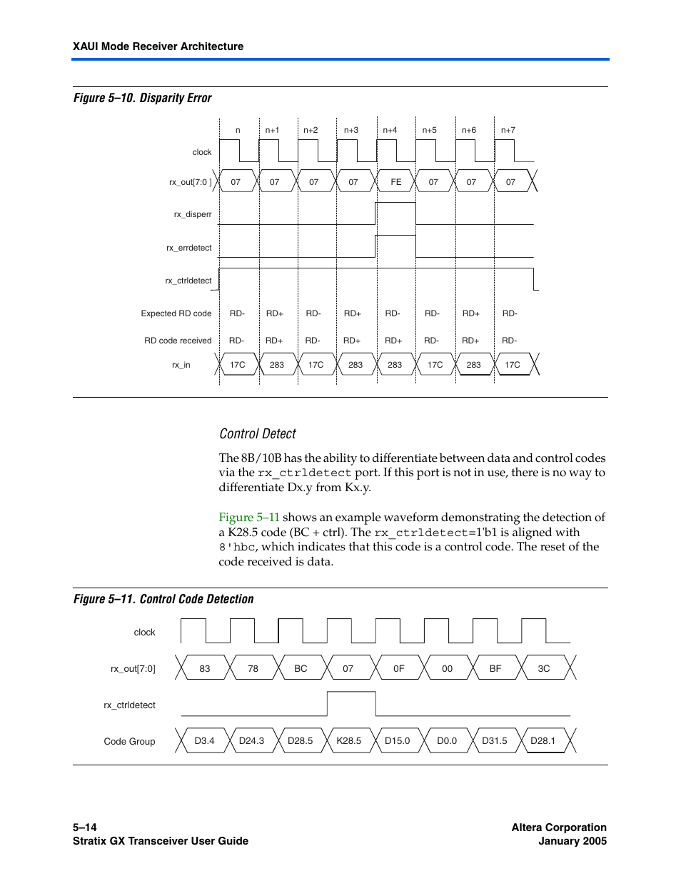 Control detect, Figure 5–10, Figure 5–10. disparity error | Altera Stratix GX Transceiver User Manual | Page 126 / 318