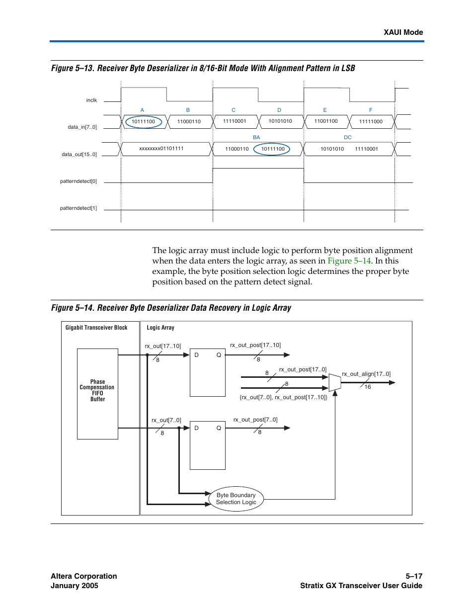 Figure 5–13 | Altera Stratix GX Transceiver User Manual | Page 129 / 318