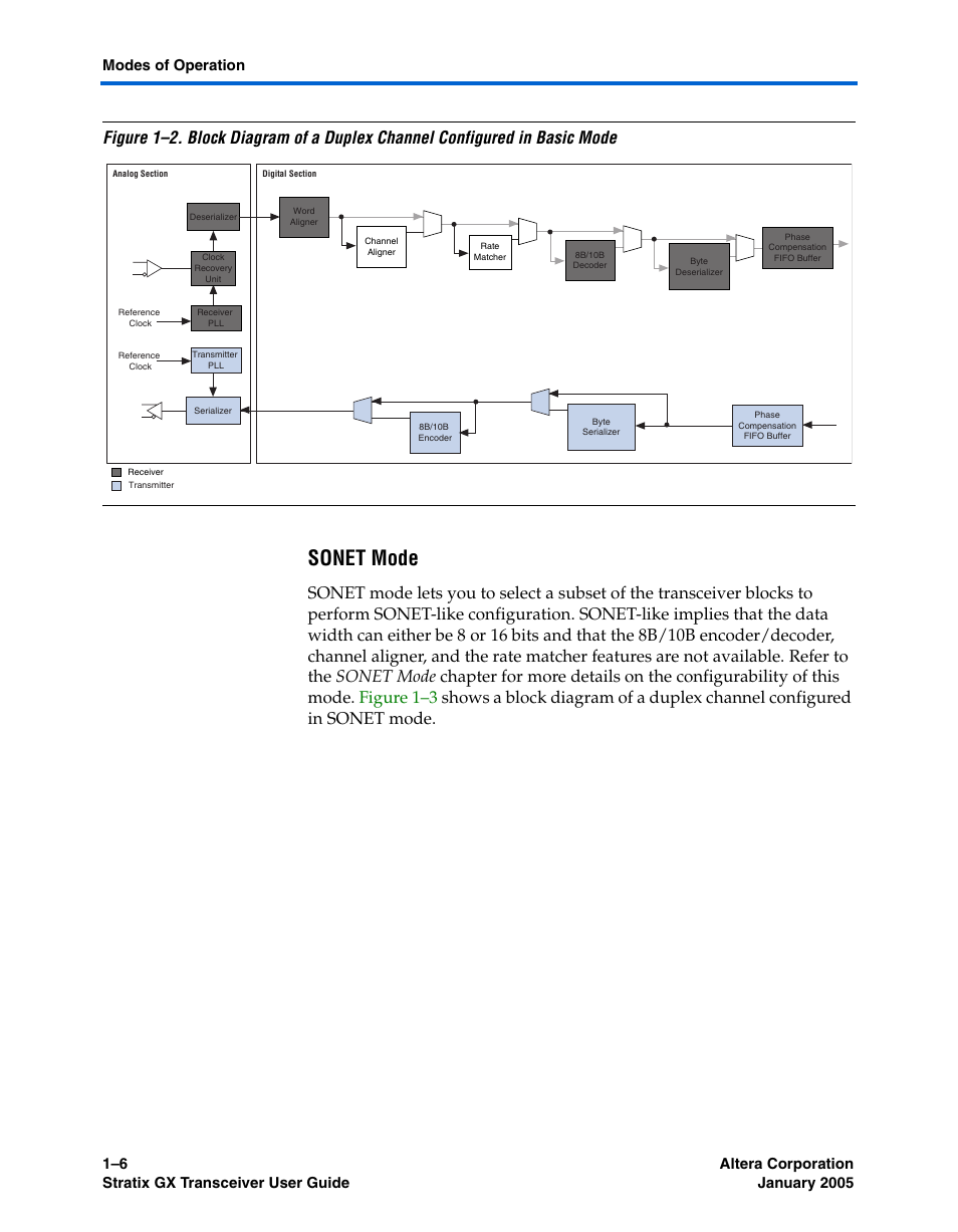 Sonet mode | Altera Stratix GX Transceiver User Manual | Page 14 / 318