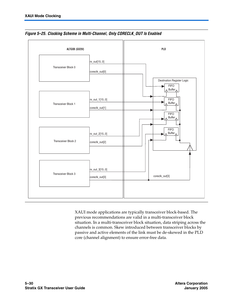Altera Stratix GX Transceiver User Manual | Page 142 / 318