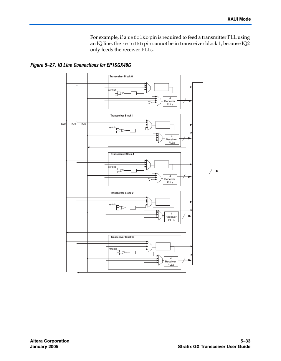 Figure 5–27 | Altera Stratix GX Transceiver User Manual | Page 145 / 318