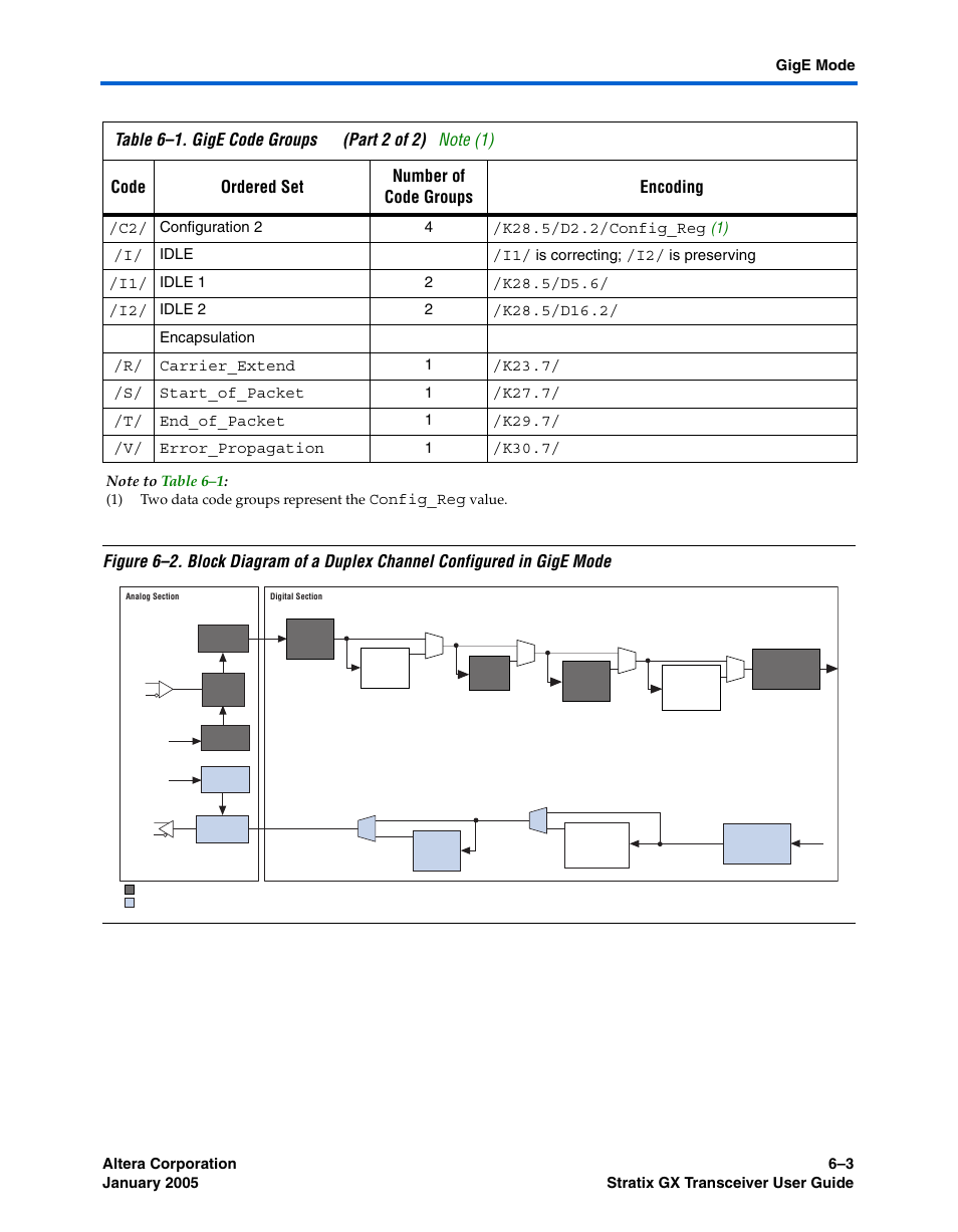 Figure 6–2, Note (1) | Altera Stratix GX Transceiver User Manual | Page 157 / 318