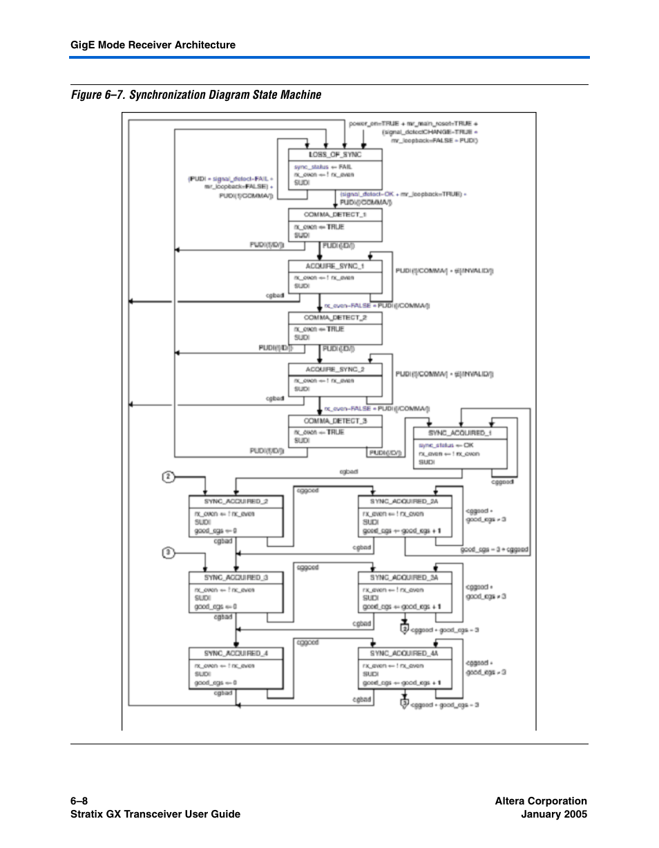 Altera Stratix GX Transceiver User Manual | Page 162 / 318