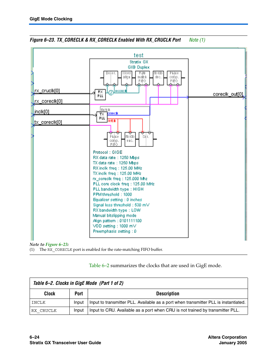 Altera Stratix GX Transceiver User Manual | Page 178 / 318