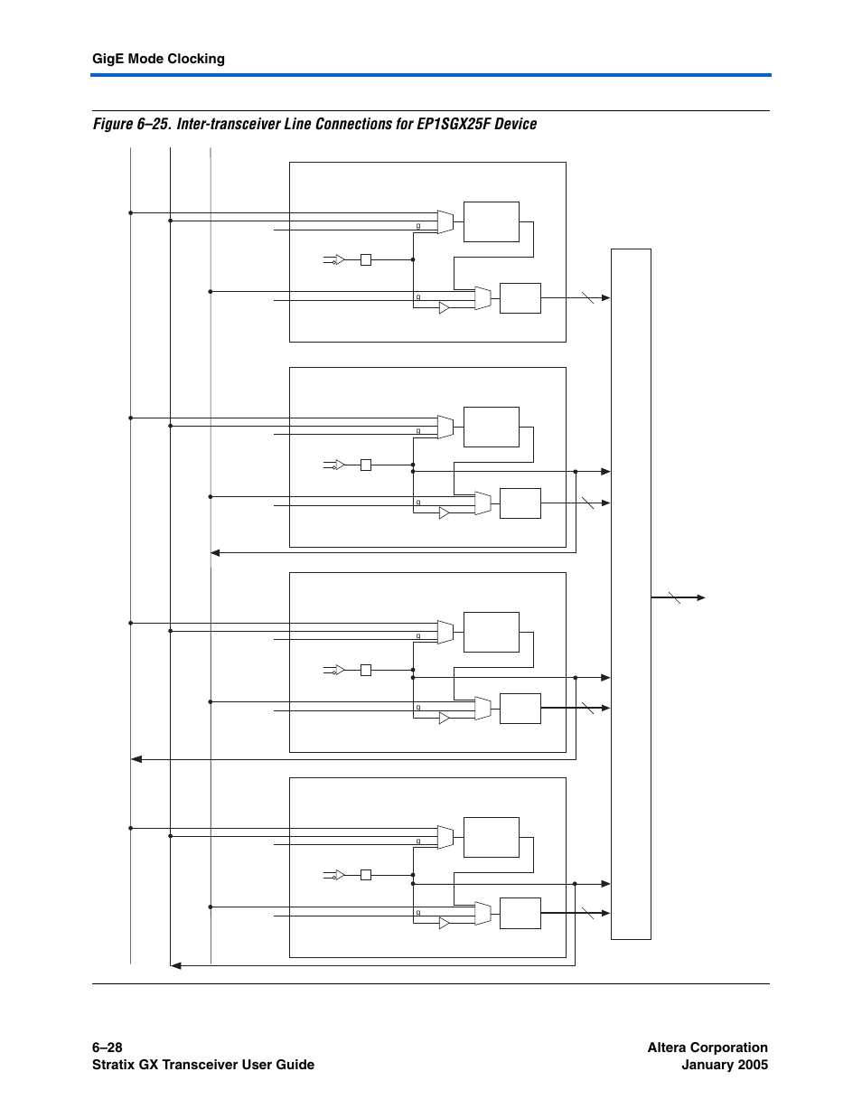 Figure 6–25, Show | Altera Stratix GX Transceiver User Manual | Page 182 / 318