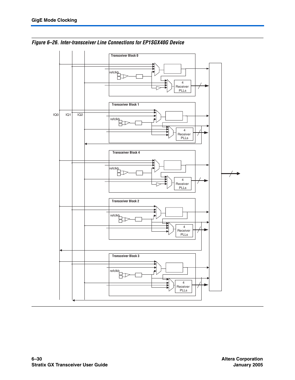 Figure 6–26, Show | Altera Stratix GX Transceiver User Manual | Page 184 / 318