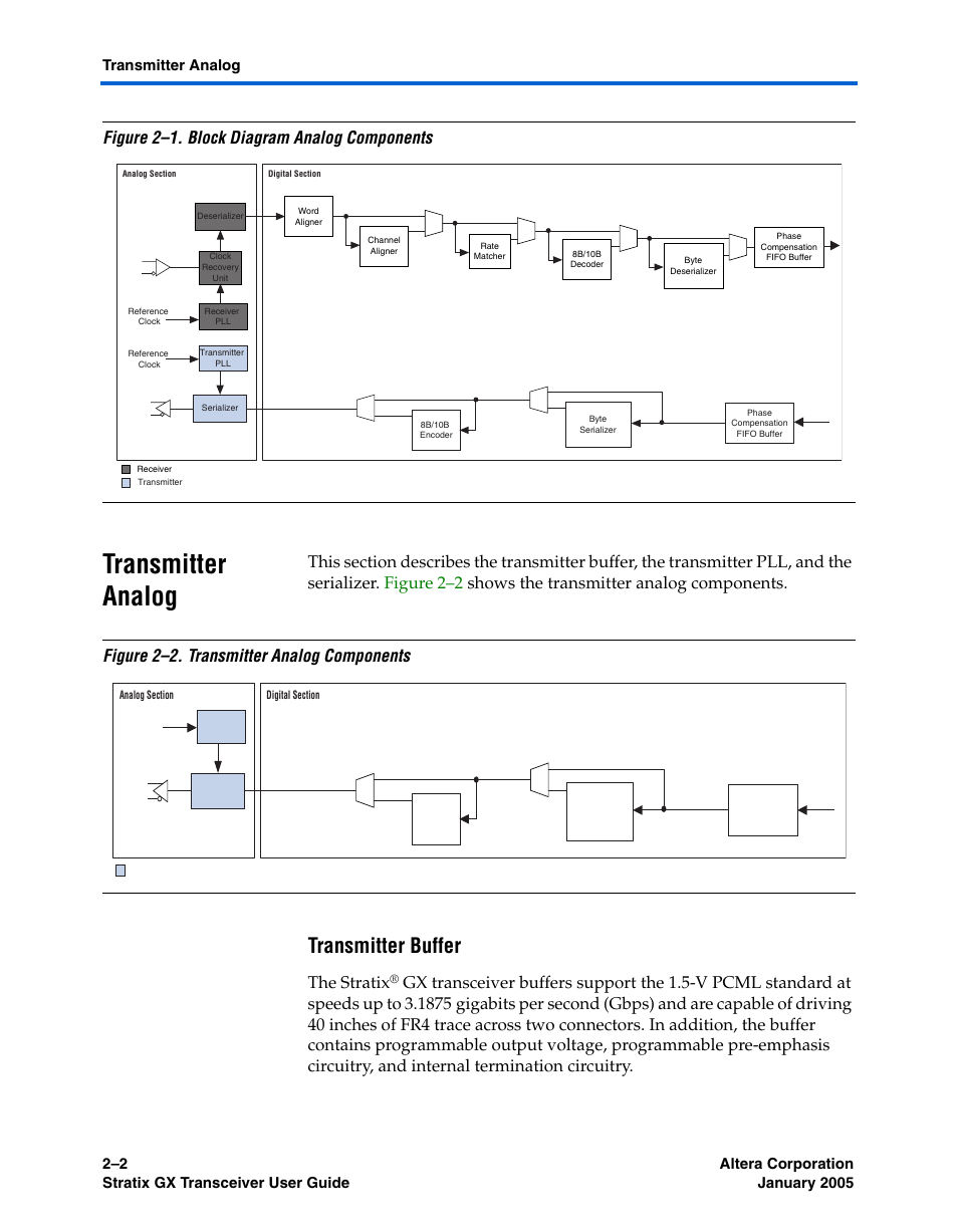 Transmitter analog, Transmitter buffer, Transmitter analog –2 | Figure 2–1. block diagram analog components, The stratix | Altera Stratix GX Transceiver User Manual | Page 20 / 318