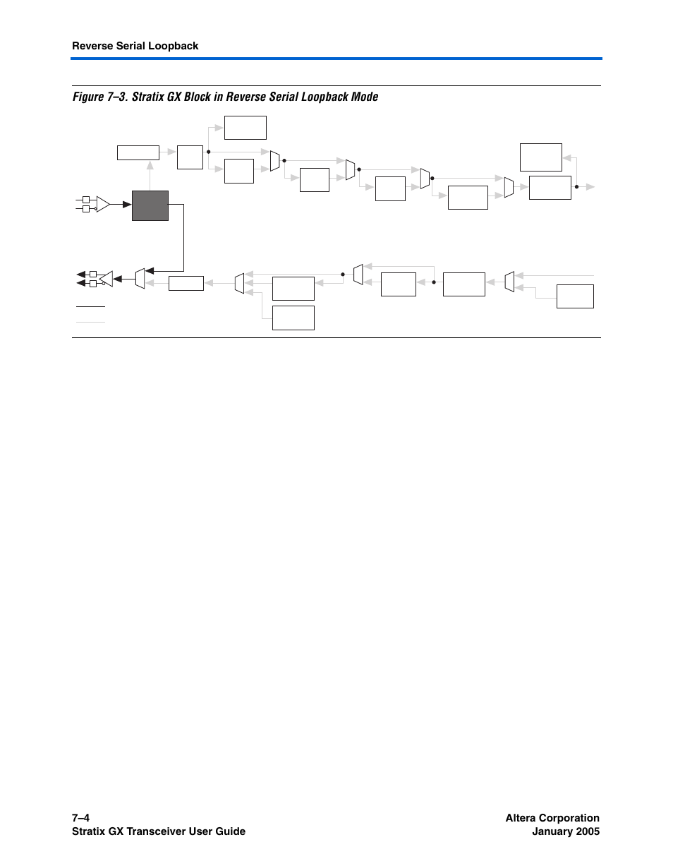 Altera Stratix GX Transceiver User Manual | Page 204 / 318