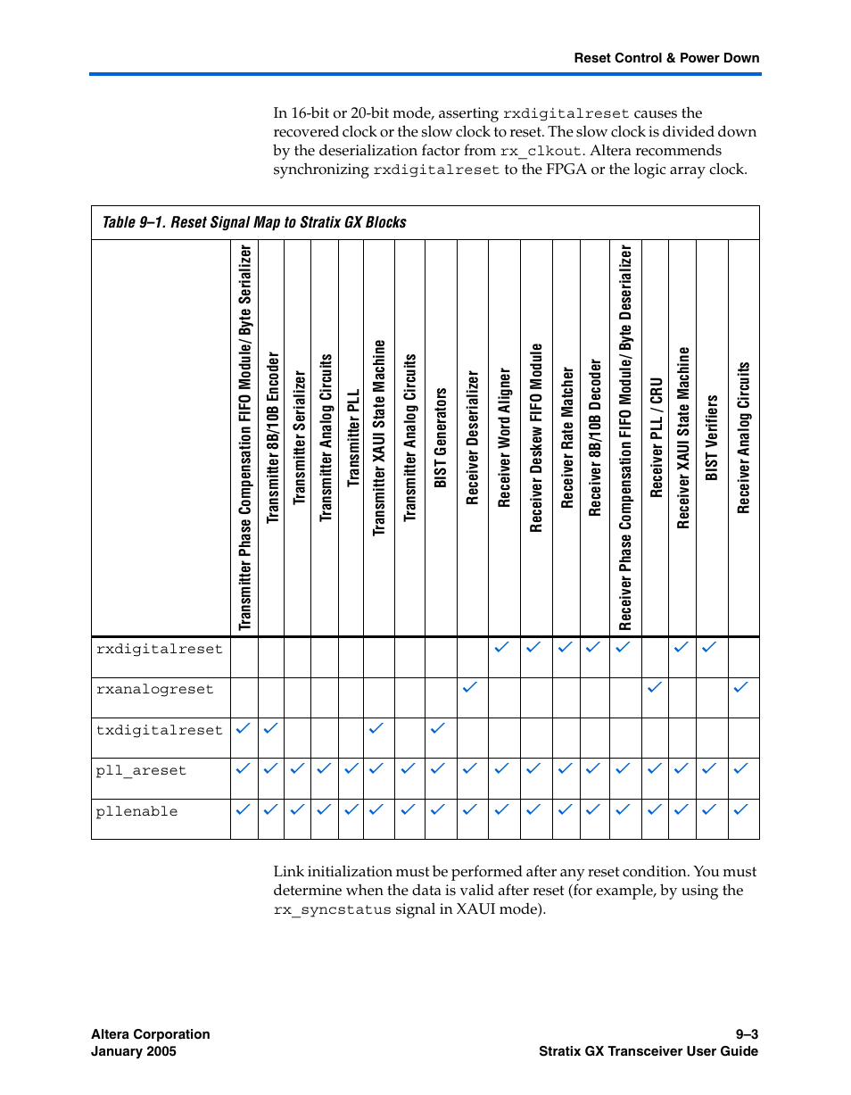 Table 9–1 | Altera Stratix GX Transceiver User Manual | Page 229 / 318
