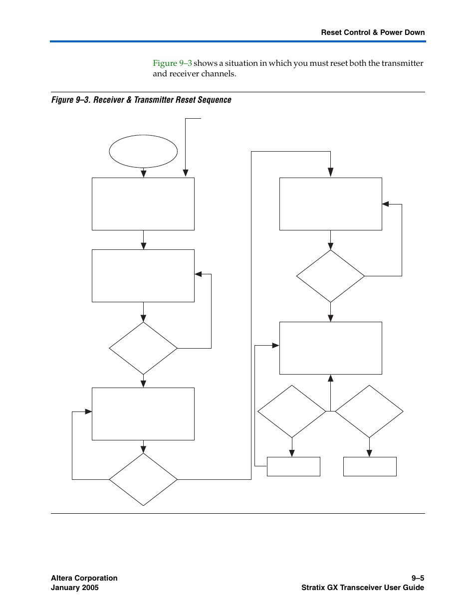 Altera Stratix GX Transceiver User Manual | Page 231 / 318