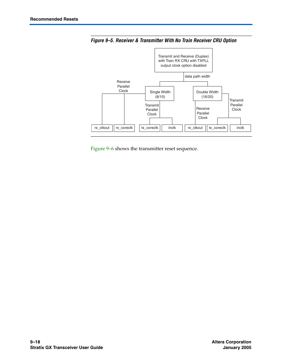 Altera Stratix GX Transceiver User Manual | Page 244 / 318