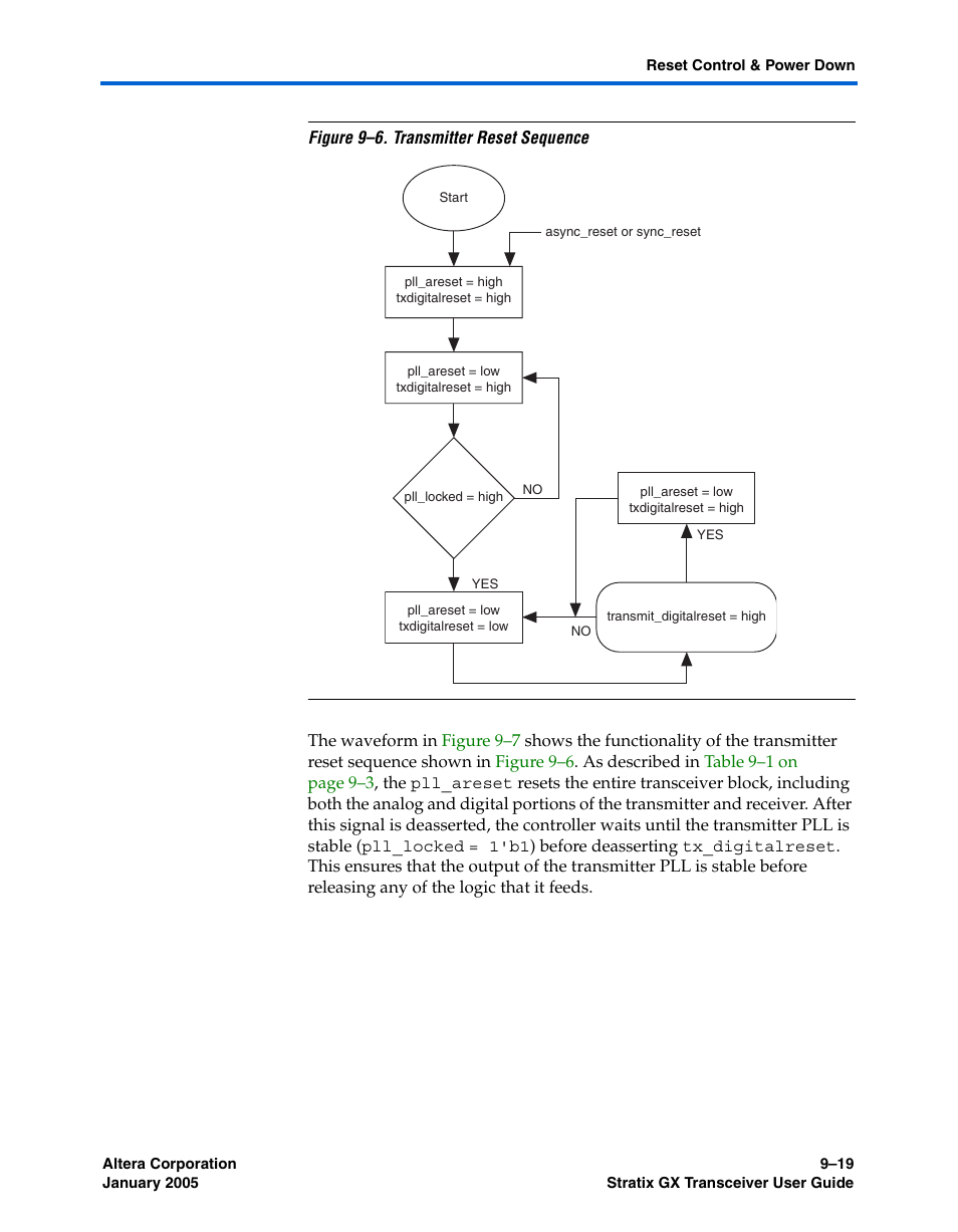 Altera Stratix GX Transceiver User Manual | Page 245 / 318