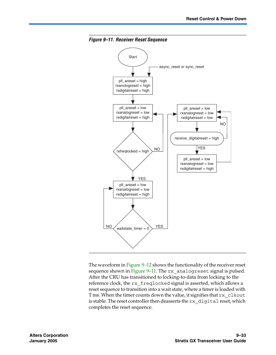 Chart in, Figure 9–11 | Altera Stratix GX Transceiver User Manual | Page 259 / 318
