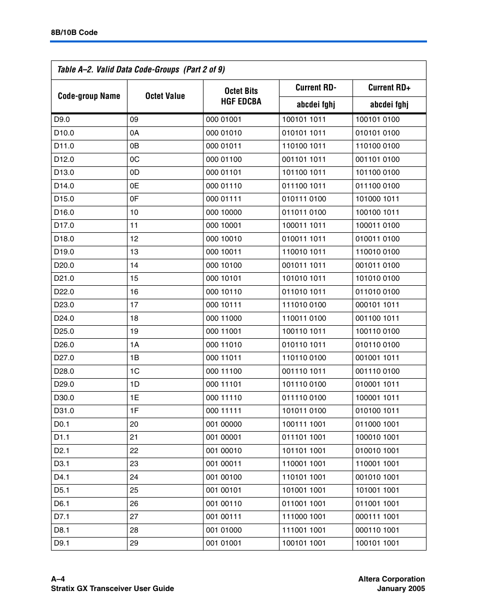 Altera Stratix GX Transceiver User Manual | Page 288 / 318