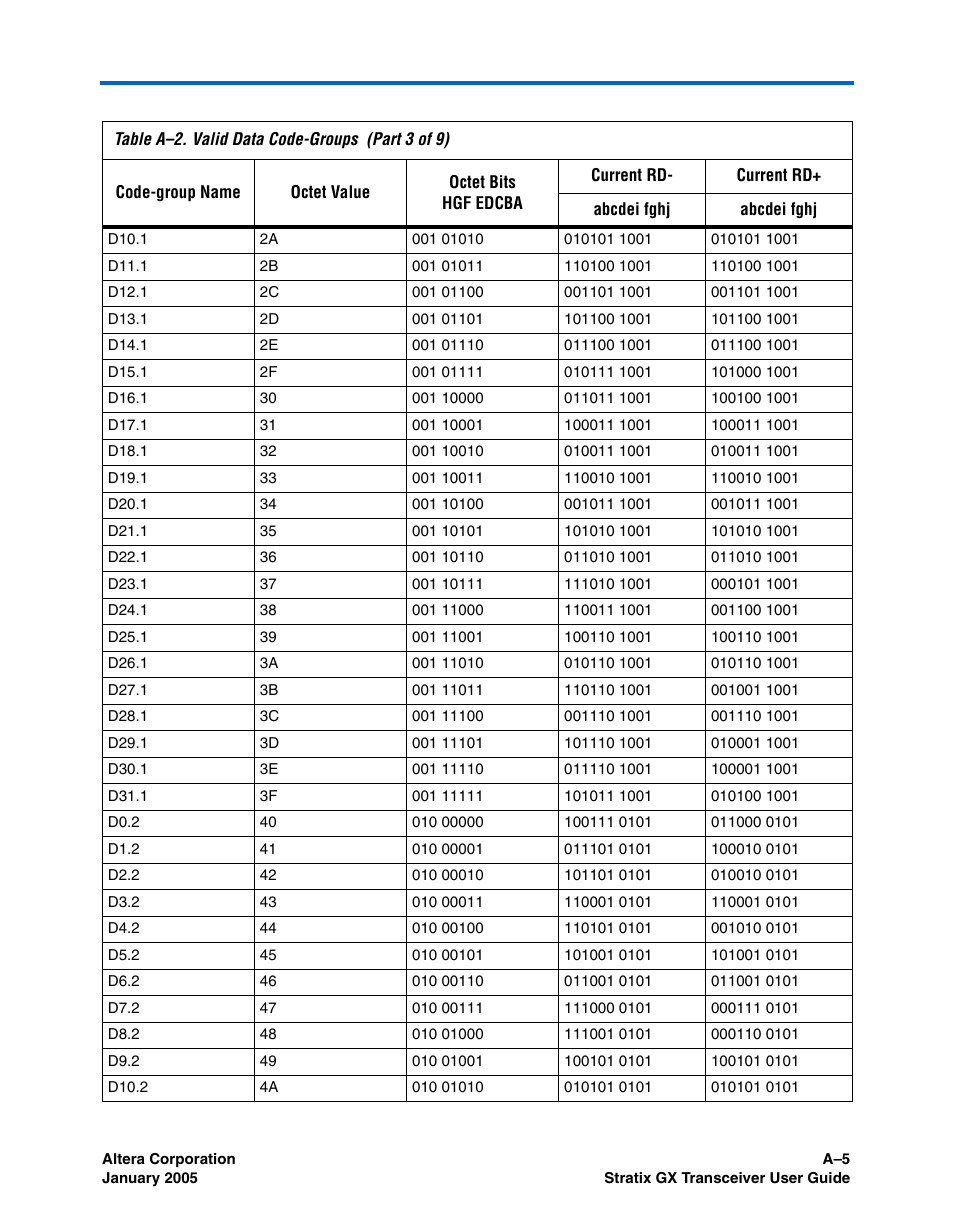 Altera Stratix GX Transceiver User Manual | Page 289 / 318