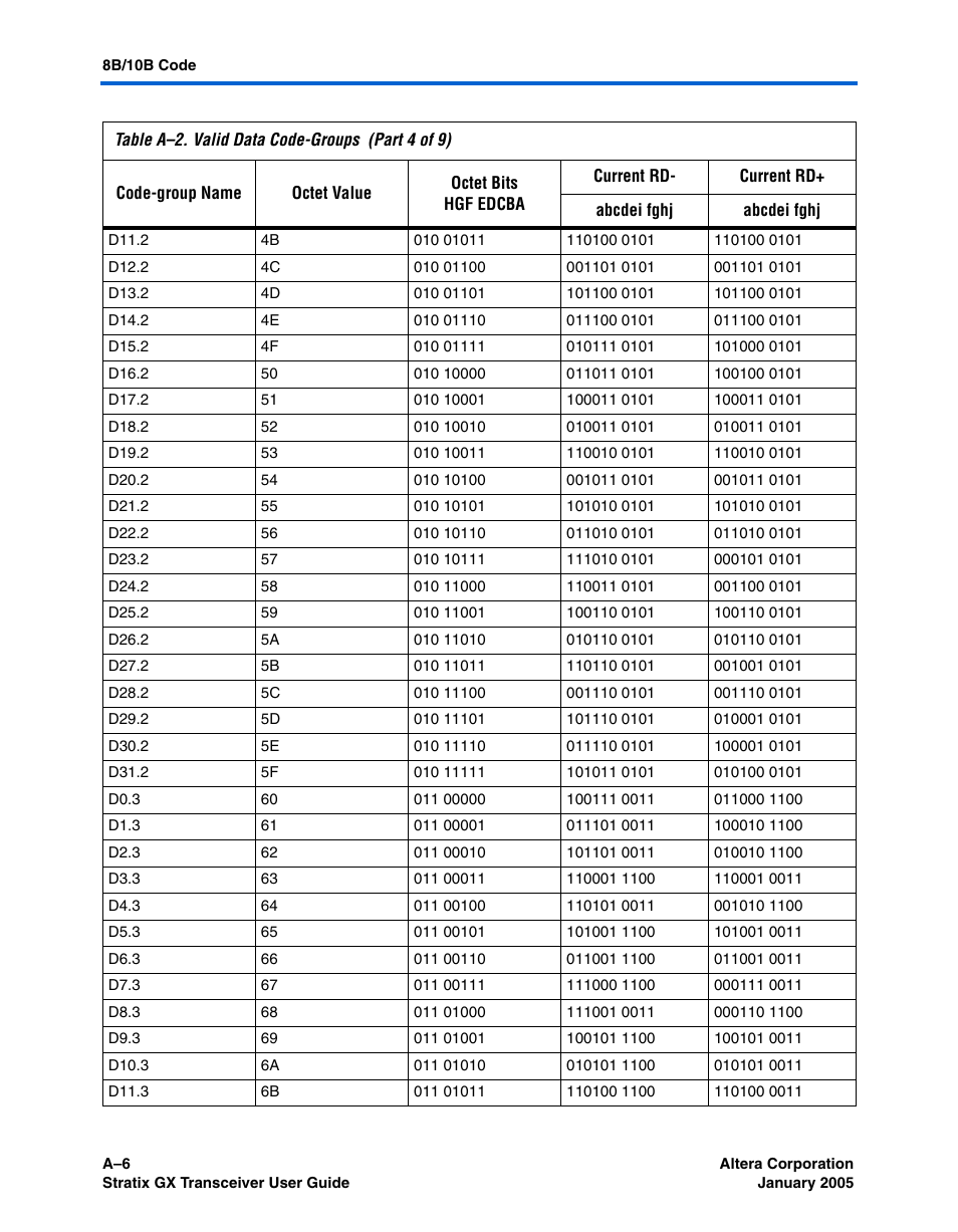 Altera Stratix GX Transceiver User Manual | Page 290 / 318