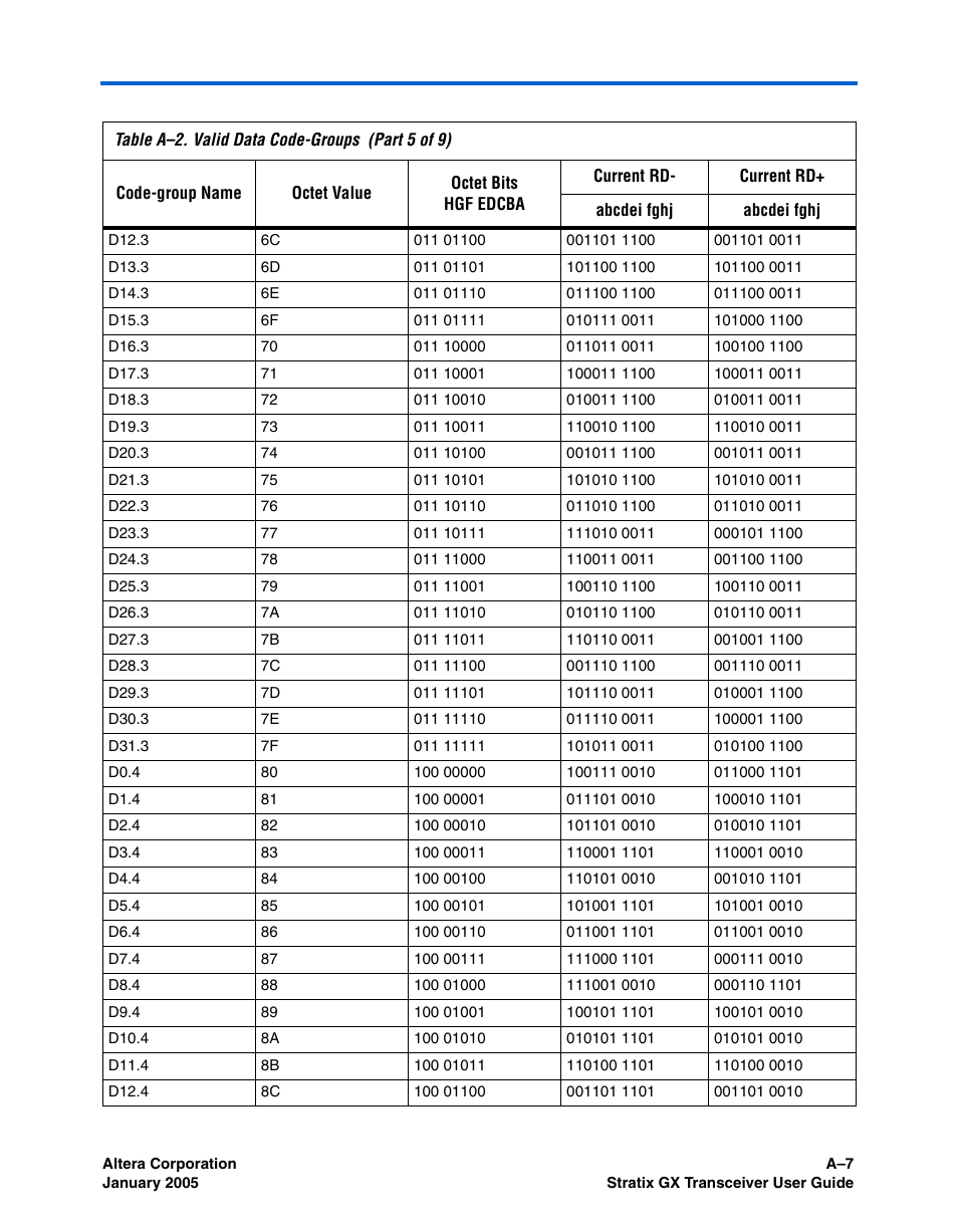 Altera Stratix GX Transceiver User Manual | Page 291 / 318