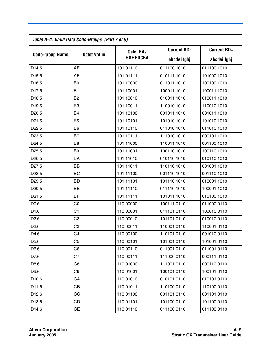 Altera Stratix GX Transceiver User Manual | Page 293 / 318