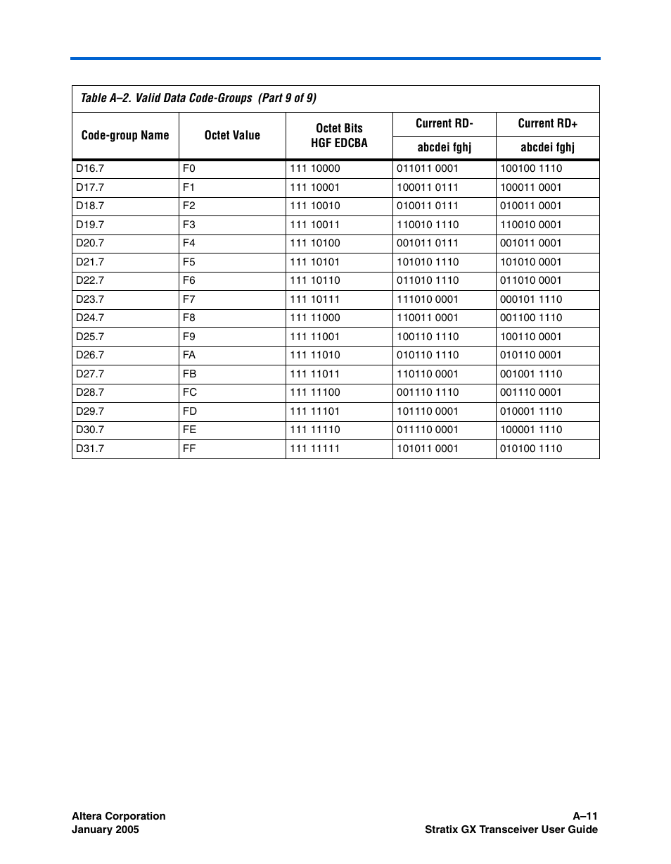 Altera Stratix GX Transceiver User Manual | Page 295 / 318