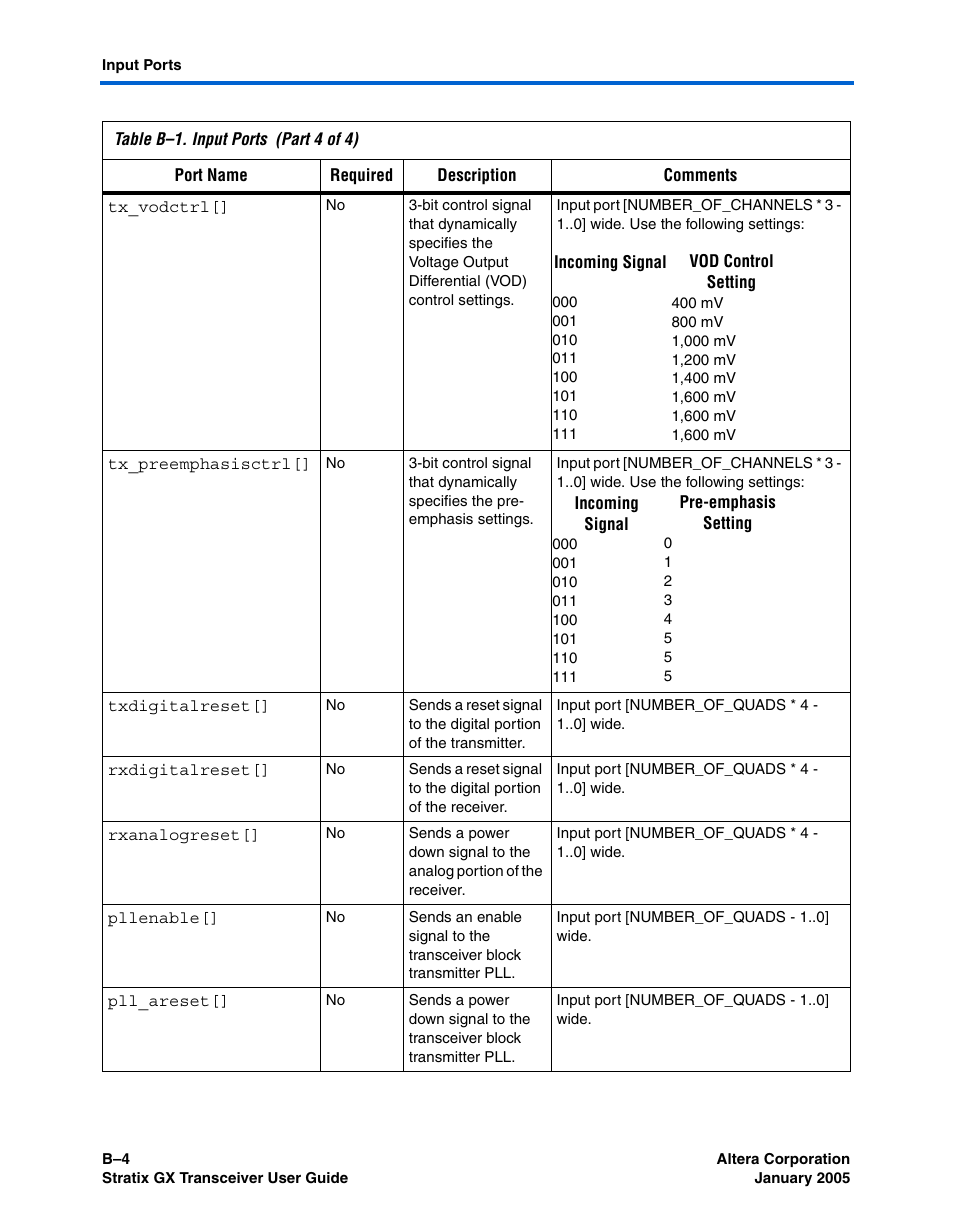 Altera Stratix GX Transceiver User Manual | Page 300 / 318