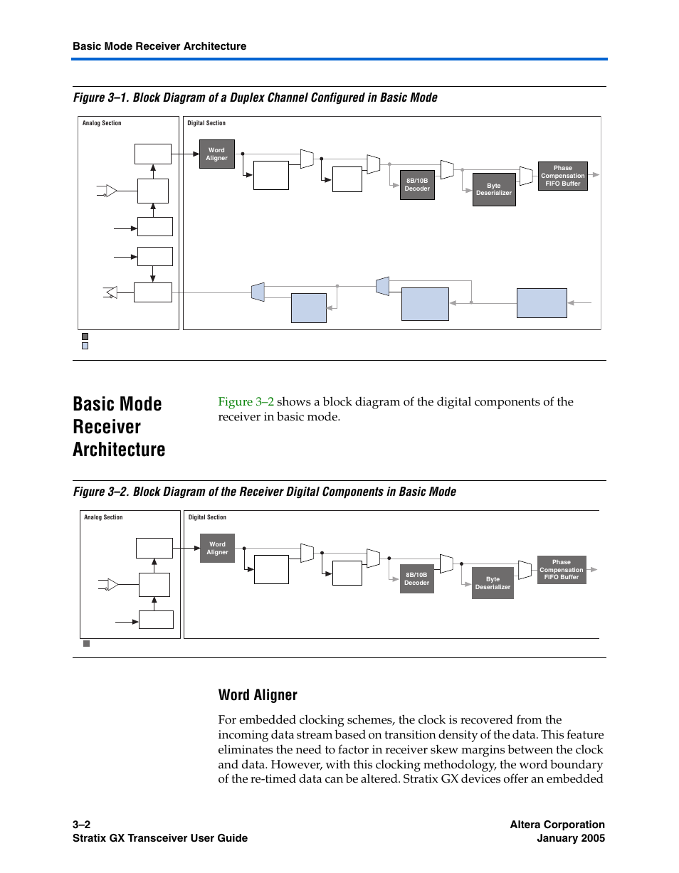 Basic mode receiver architecture, Word aligner, Basic mode receiver architecture –2 | Altera Stratix GX Transceiver User Manual | Page 48 / 318