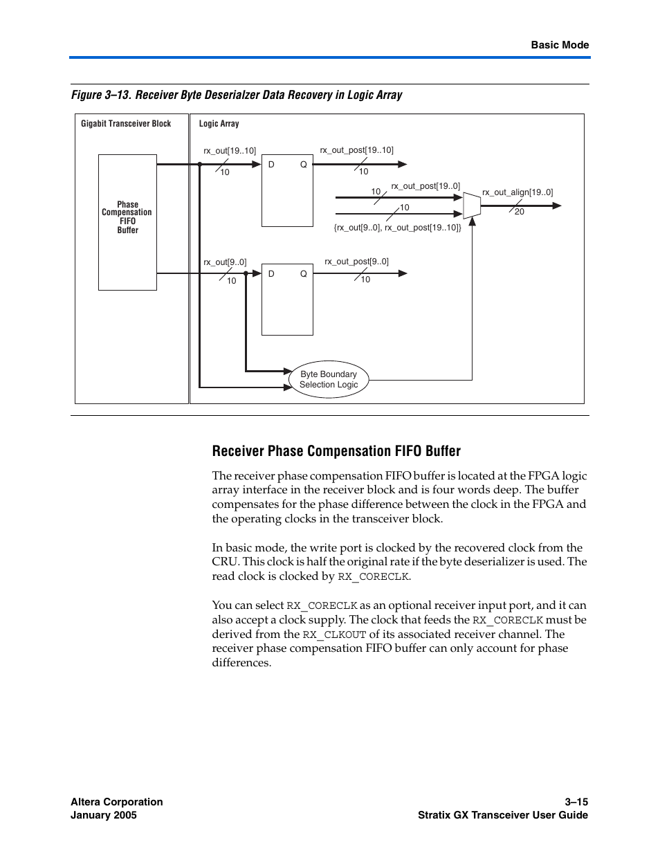 Receiver phase compensation fifo buffer, Figure 3–13 | Altera Stratix GX Transceiver User Manual | Page 61 / 318