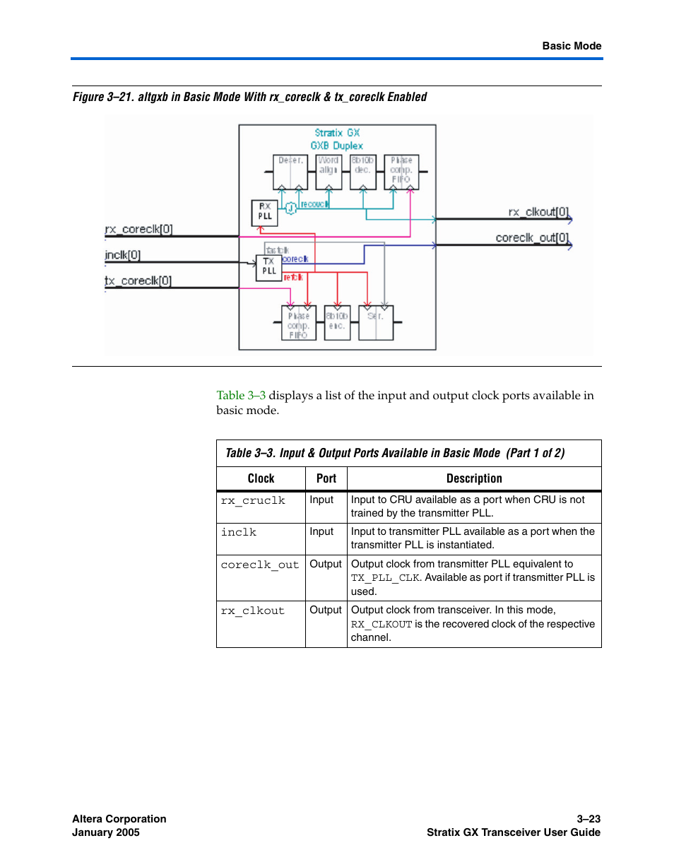 Altera Stratix GX Transceiver User Manual | Page 69 / 318