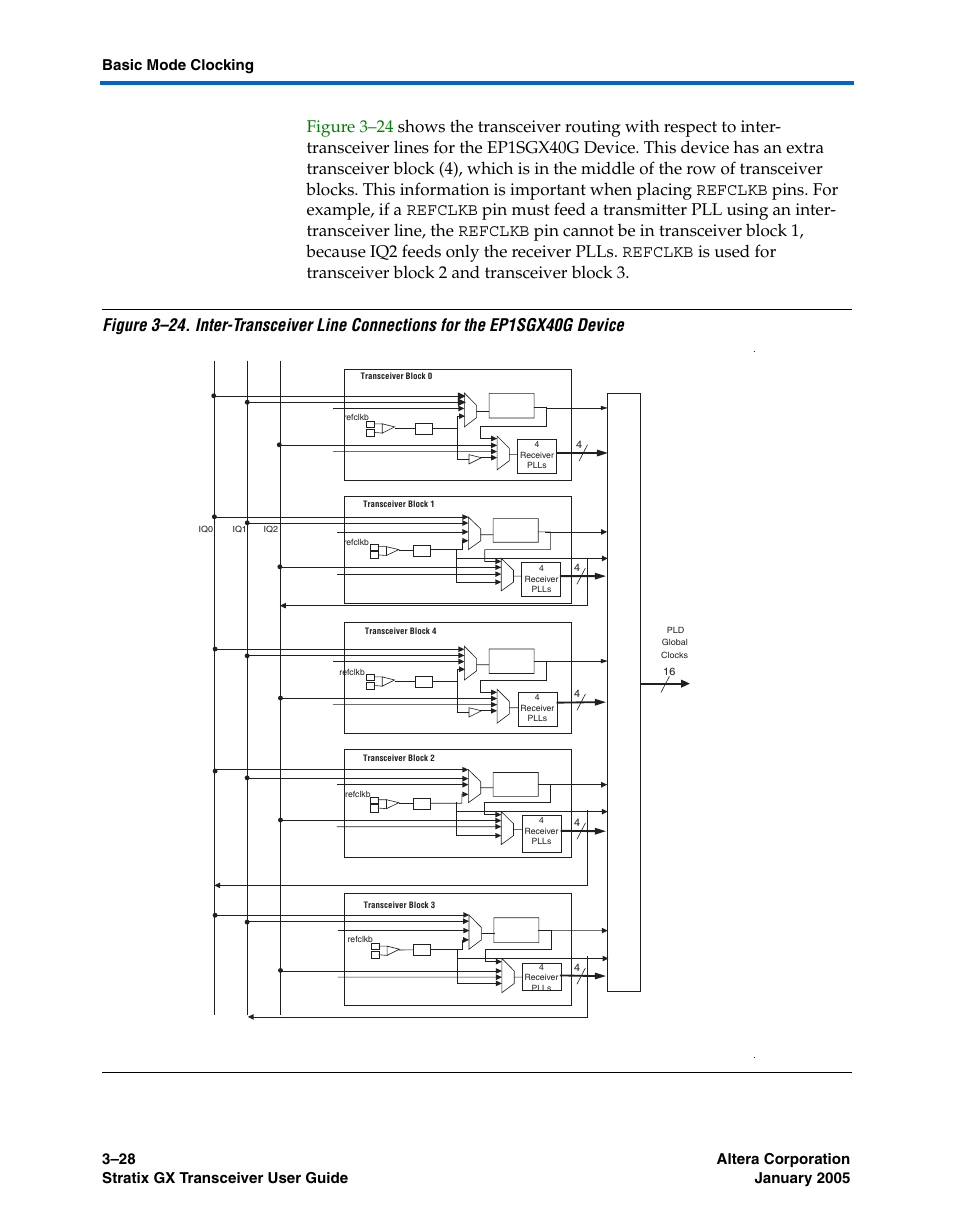 Altera Stratix GX Transceiver User Manual | Page 74 / 318