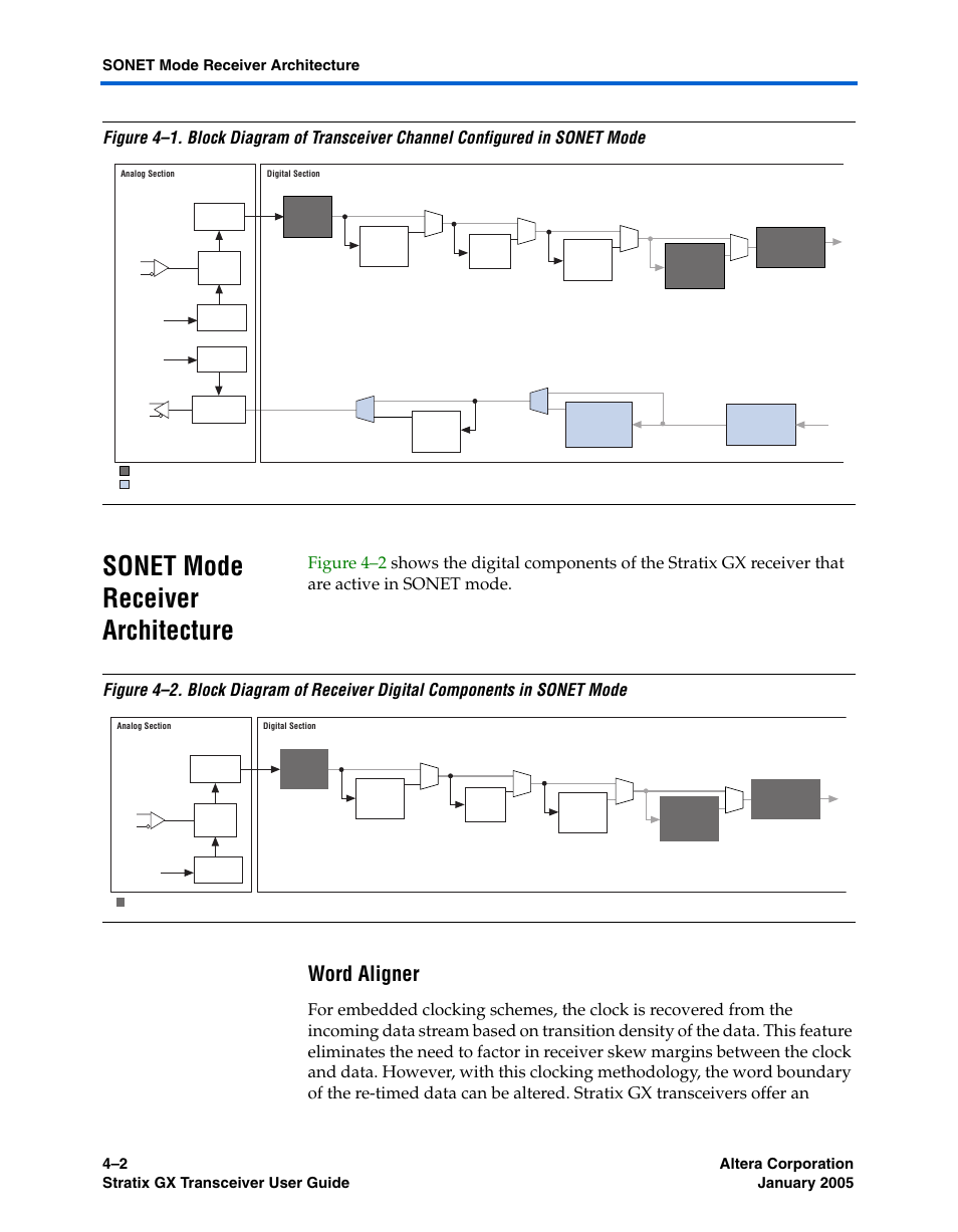 Sonet mode receiver architecture, Word aligner, Sonet mode receiver architecture –2 | Altera Stratix GX Transceiver User Manual | Page 84 / 318