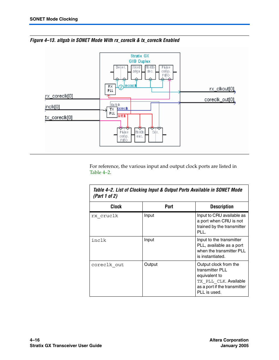 Altera Stratix GX Transceiver User Manual | Page 98 / 318