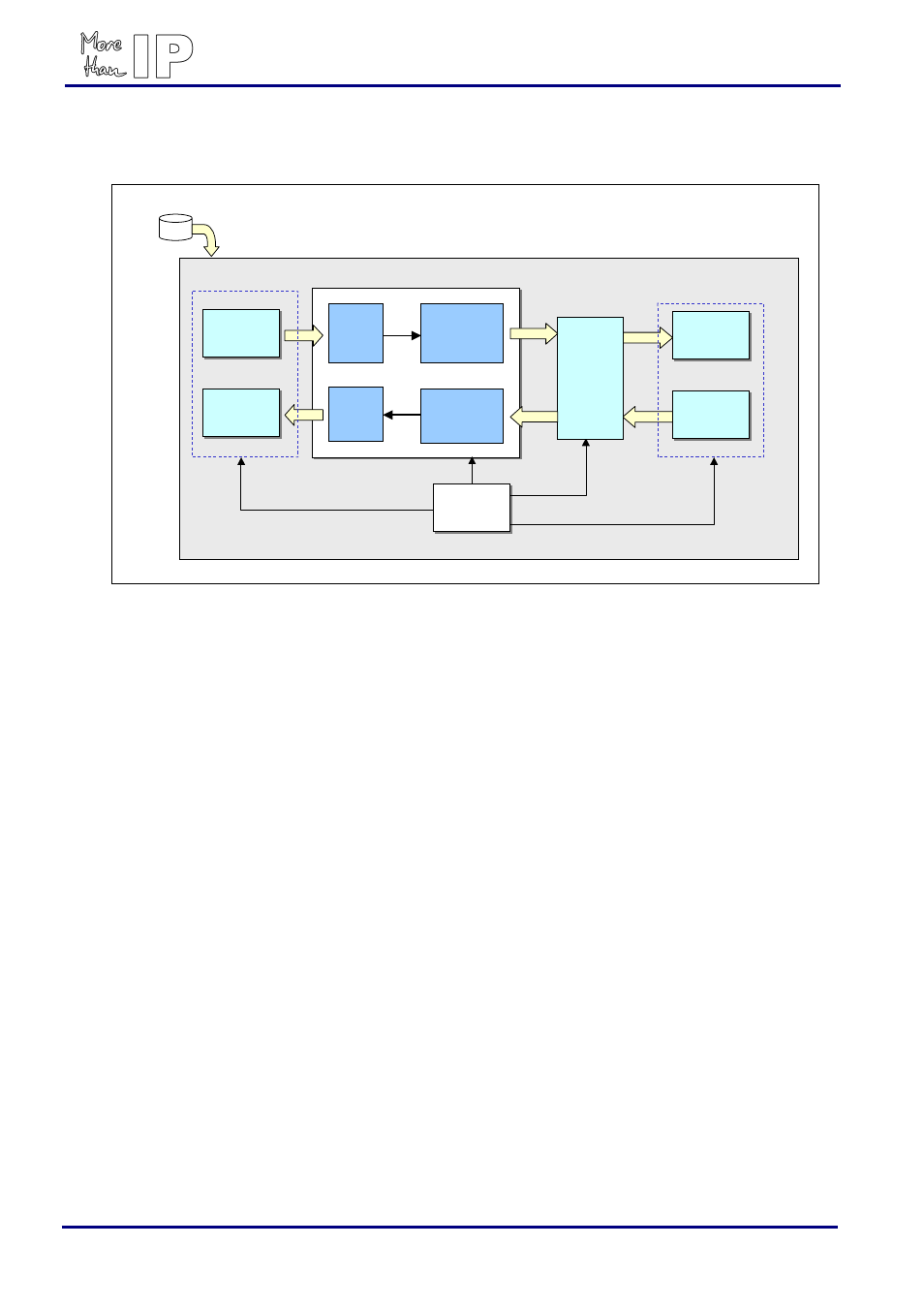 5 running simulation using modelsim se, Overview, Unning | Imulation, Sing, Odelsim, Figure 3: testbench setup overview, Stratix ii gx embedded gigabit ethernet mac / phy | Altera Stratix II GX Embedded Gigabit Ethernet MAC/PHY User Manual | Page 8 / 18