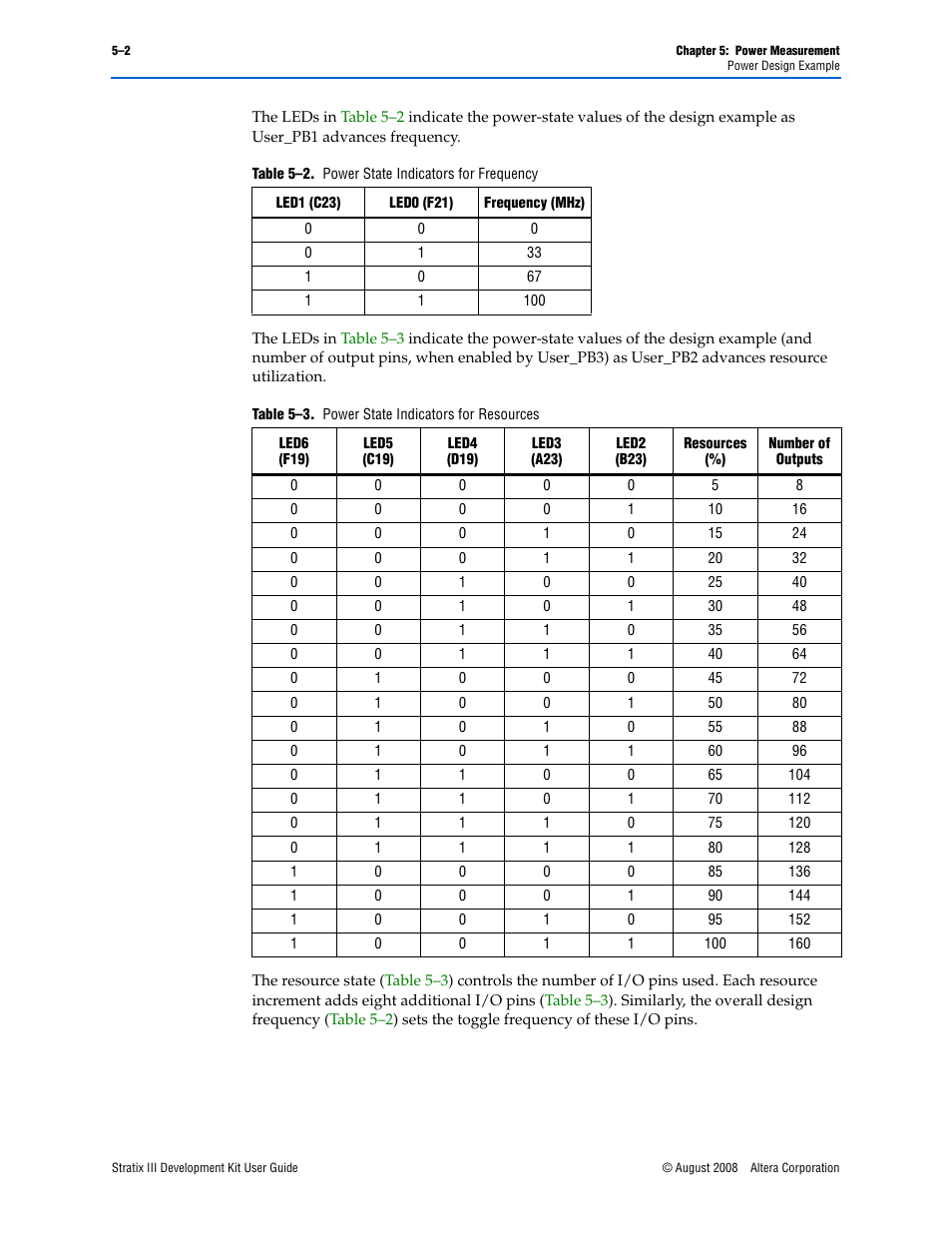 Table 5–2 | Altera Stratix III User Manual | Page 20 / 34