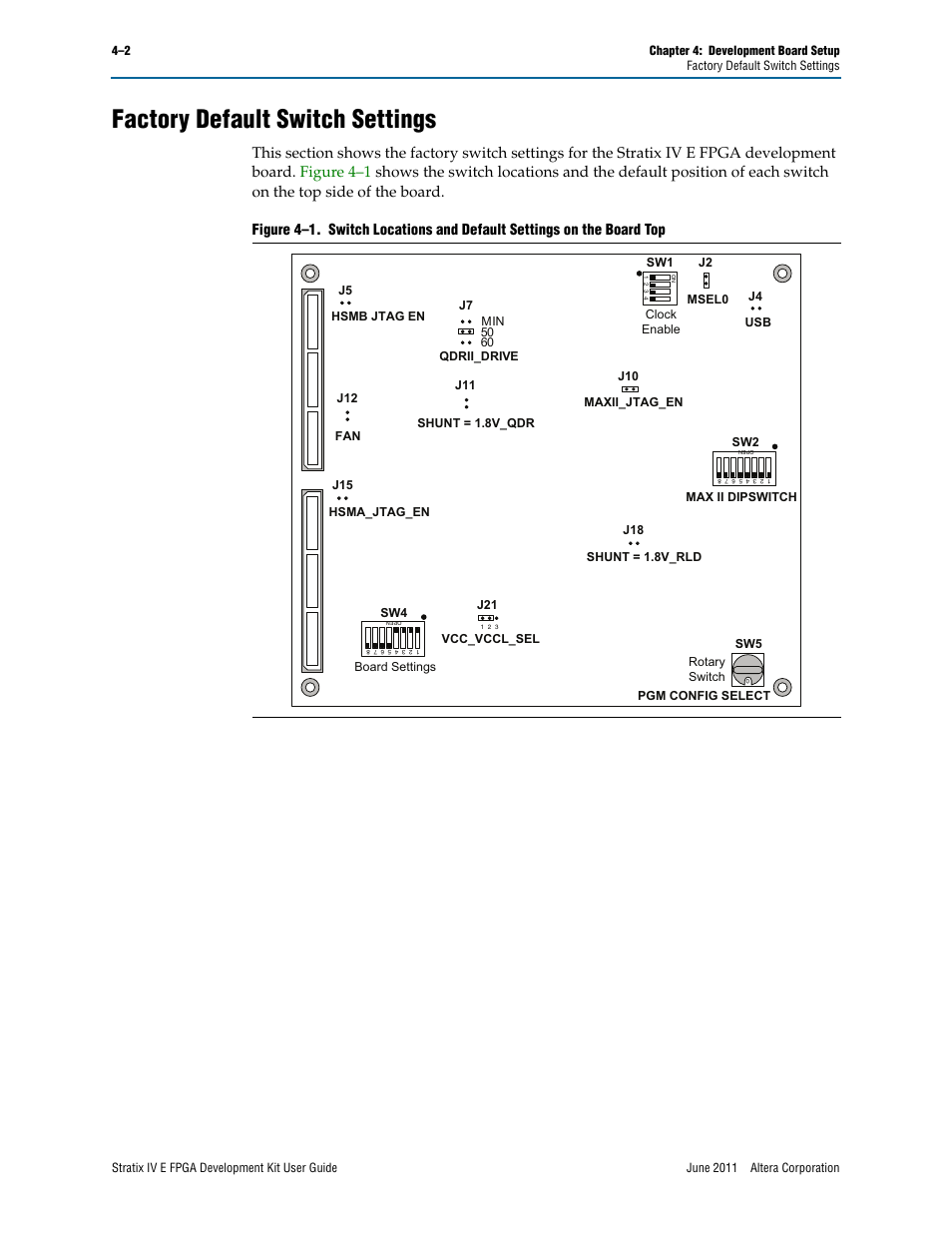 Factory default switch settings, Factory default switch settings –2, Figure 4–1 | Shows the | Altera Stratix IV E FPGA User Manual | Page 18 / 58