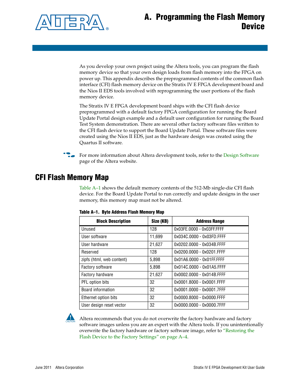 A. programming the flash memory device, Cfi flash memory map, Appendix a. programming the flash memory device | Altera Stratix IV E FPGA User Manual | Page 51 / 58
