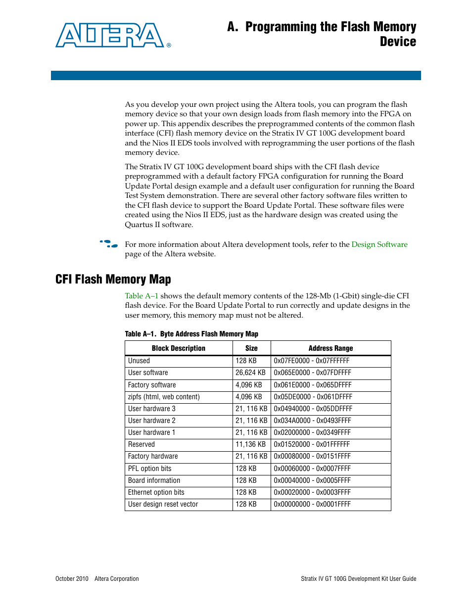 A. programming the flash memory device, Cfi flash memory map, Appendix a. programming the flash memory device | Table a–1 | Altera Stratix IV GT 100G User Manual | Page 57 / 64