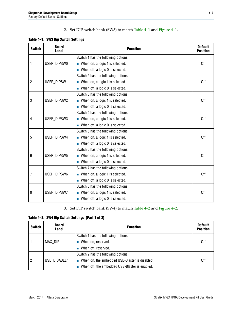 Altera Stratix IV GX FPGA User Manual | Page 19 / 58