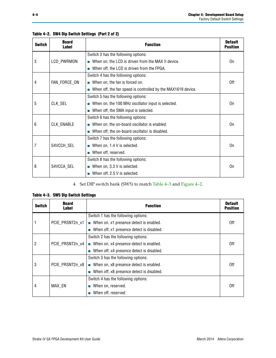 Altera Stratix IV GX FPGA User Manual | Page 20 / 58