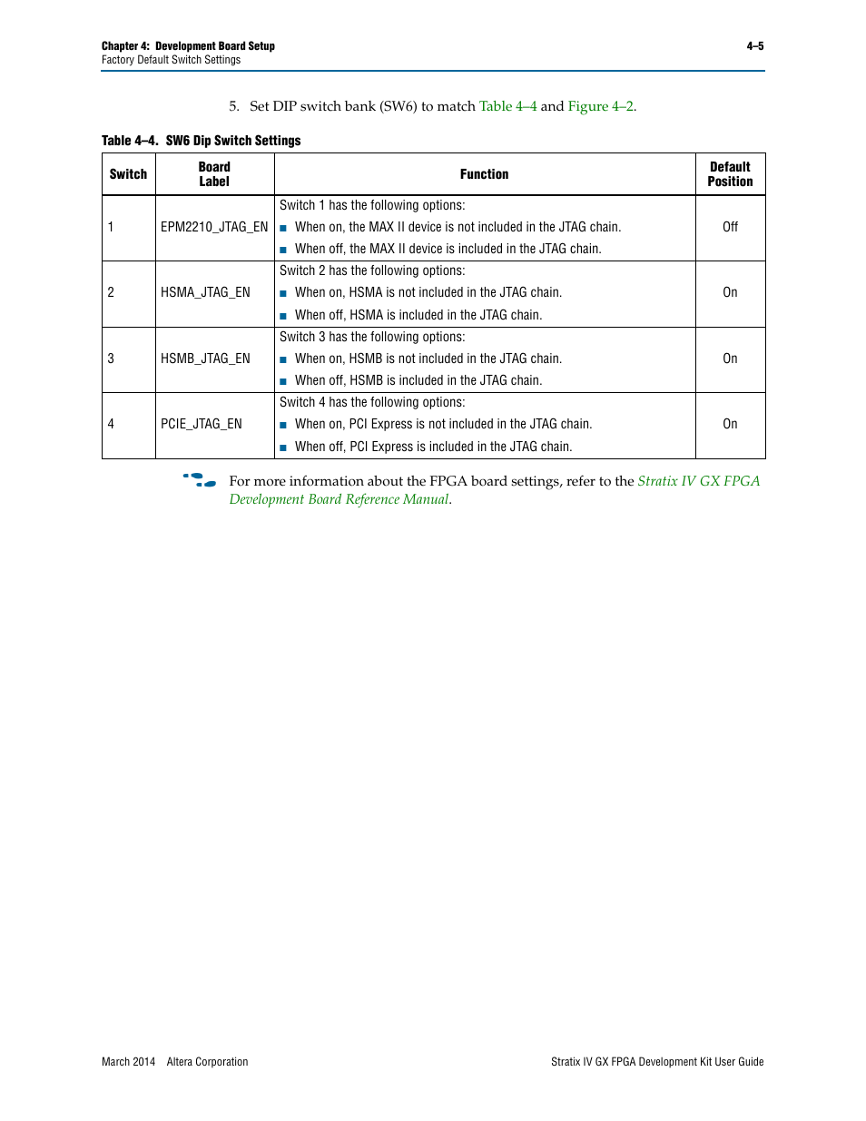 Altera Stratix IV GX FPGA User Manual | Page 21 / 58