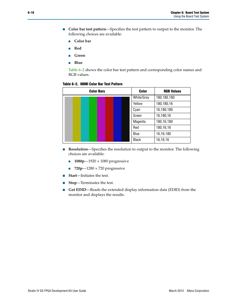 Altera Stratix IV GX FPGA User Manual | Page 42 / 58