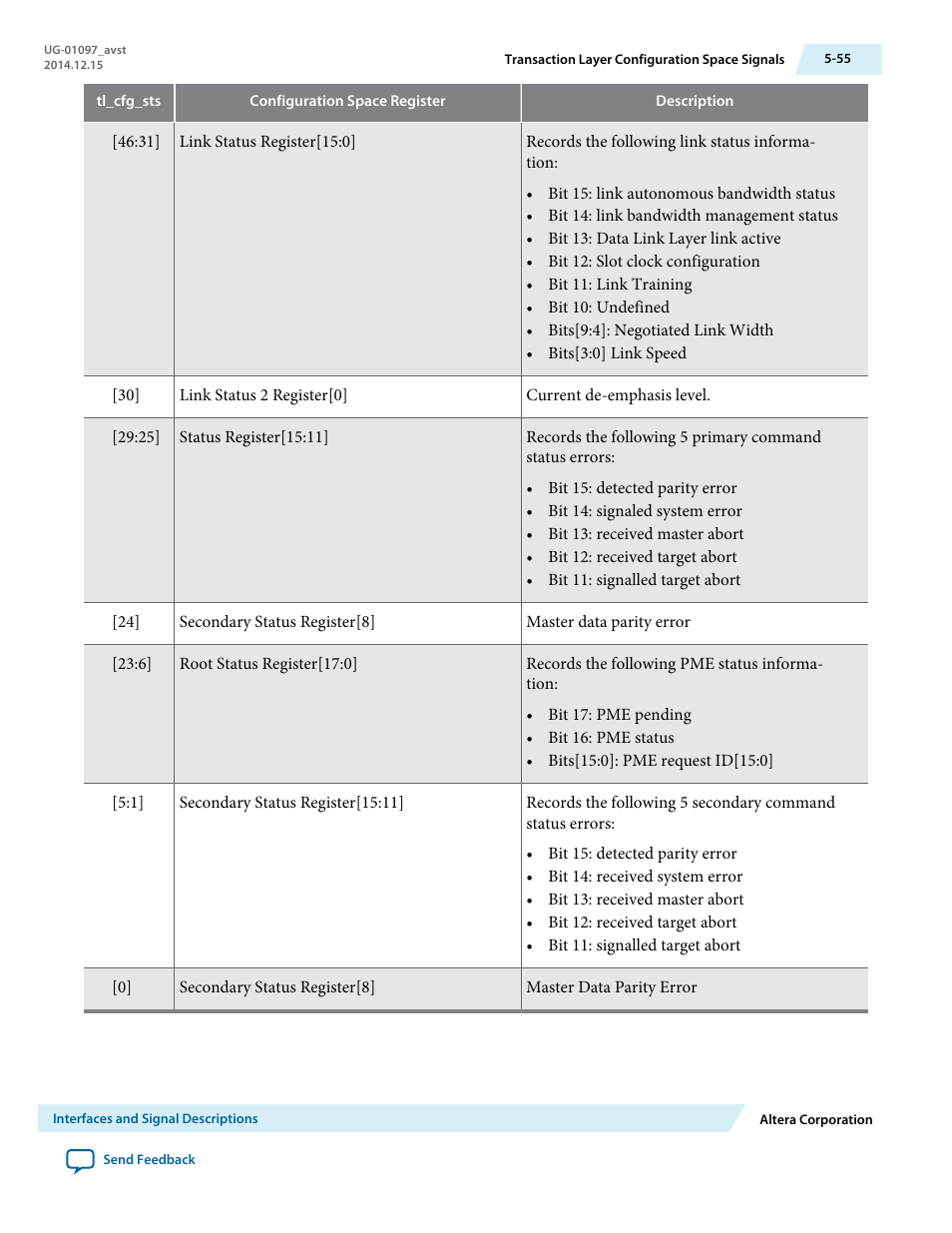 Altera Stratix V Avalon-ST User Manual | Page 107 / 293