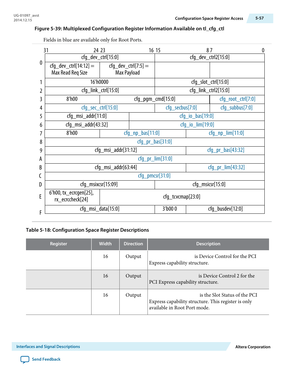 Altera Stratix V Avalon-ST User Manual | Page 109 / 293