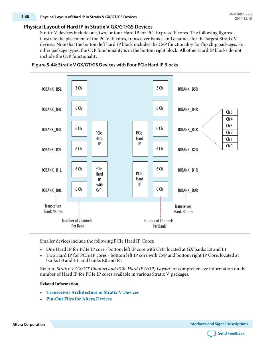 Altera Stratix V Avalon-ST User Manual | Page 120 / 293