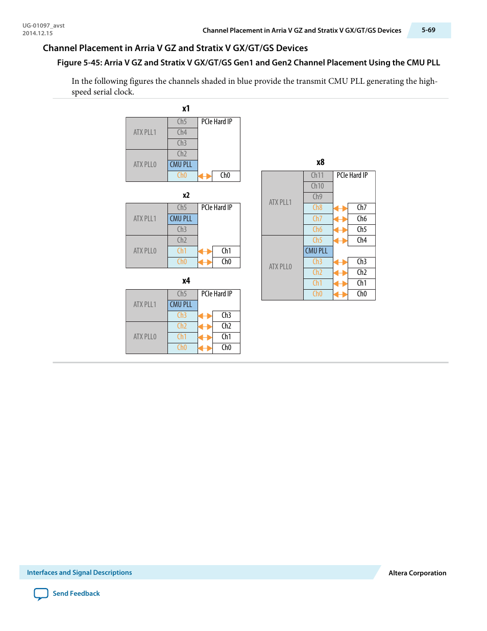 Altera Stratix V Avalon-ST User Manual | Page 121 / 293