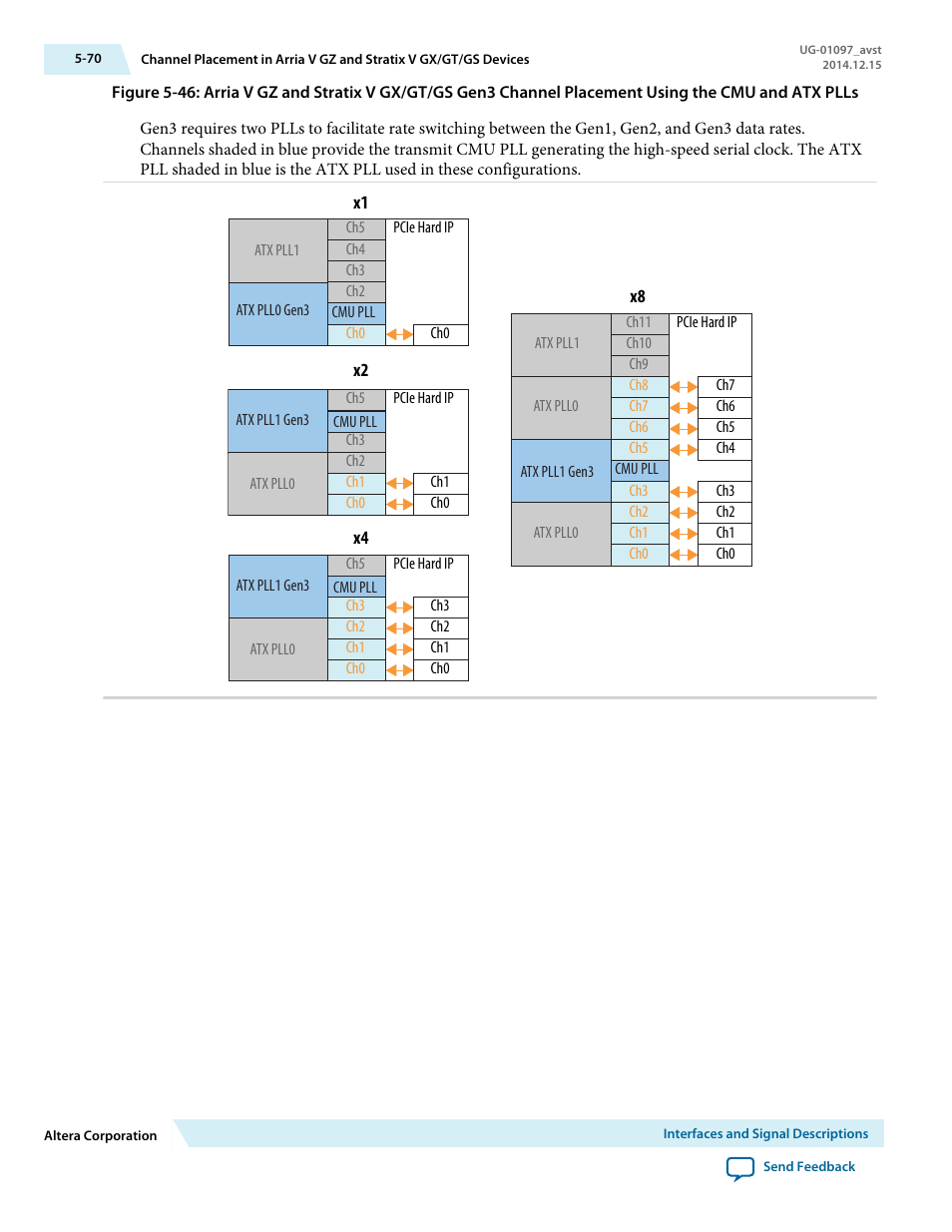 Altera Stratix V Avalon-ST User Manual | Page 122 / 293