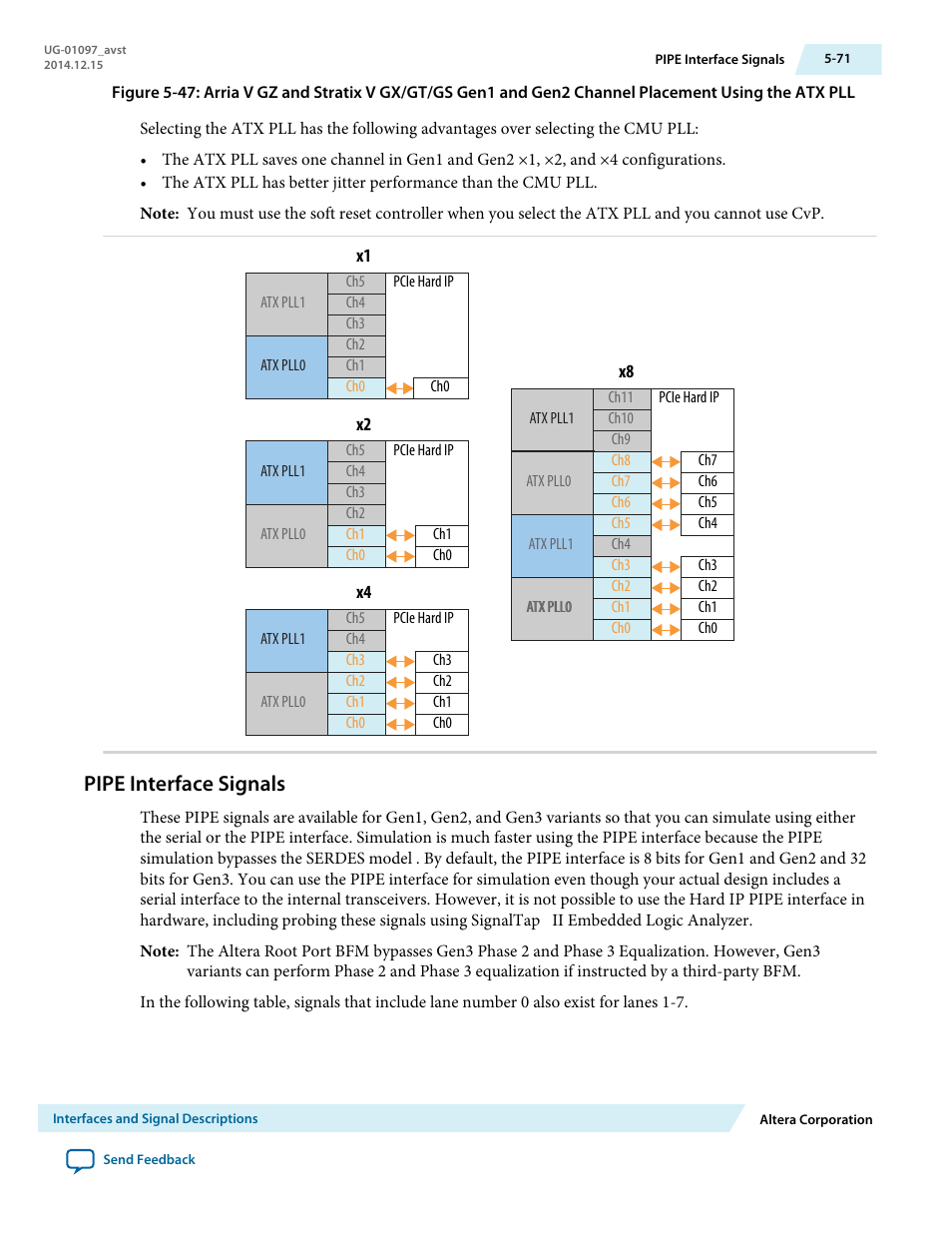 Pipe interface signals | Altera Stratix V Avalon-ST User Manual | Page 123 / 293