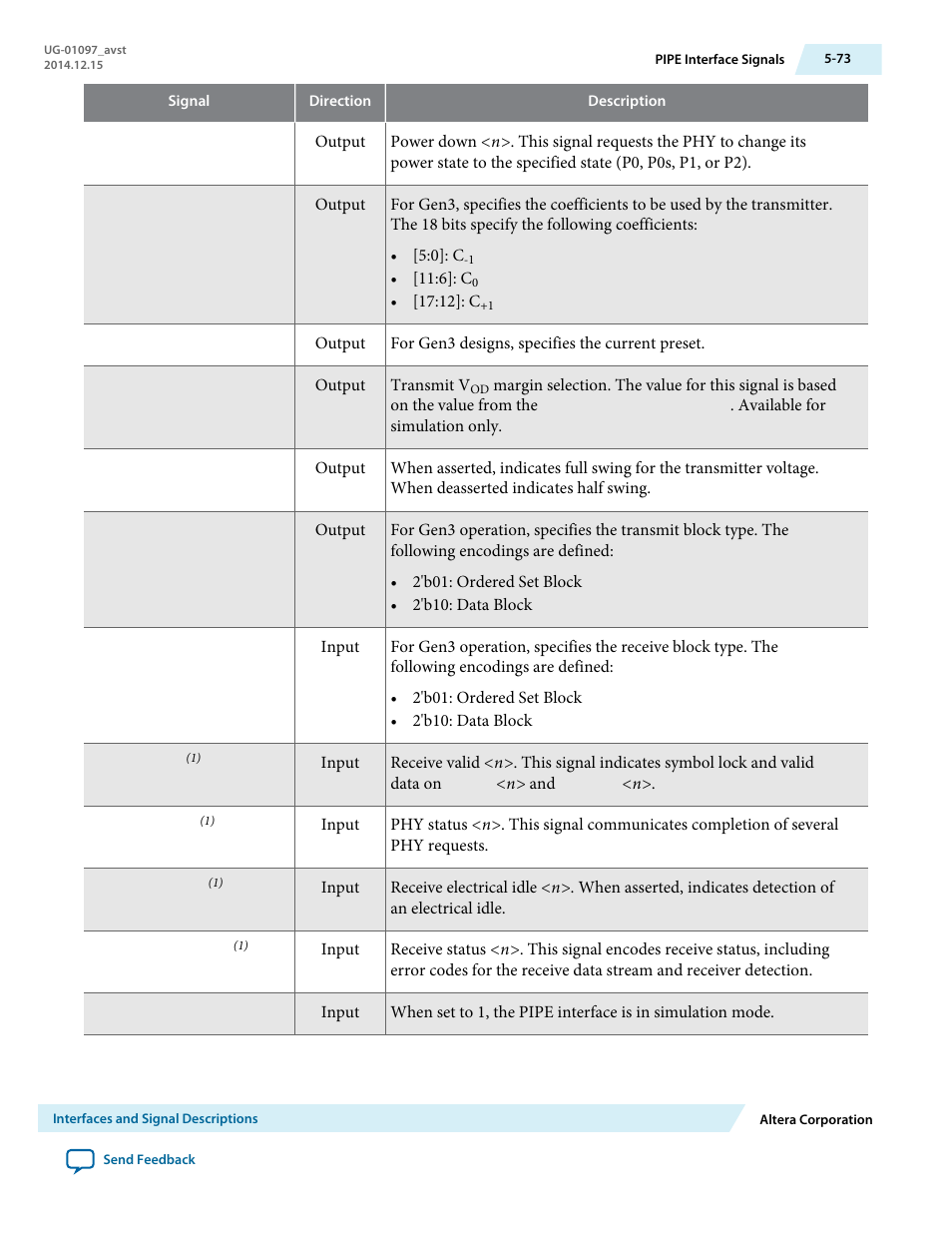 Altera Stratix V Avalon-ST User Manual | Page 125 / 293