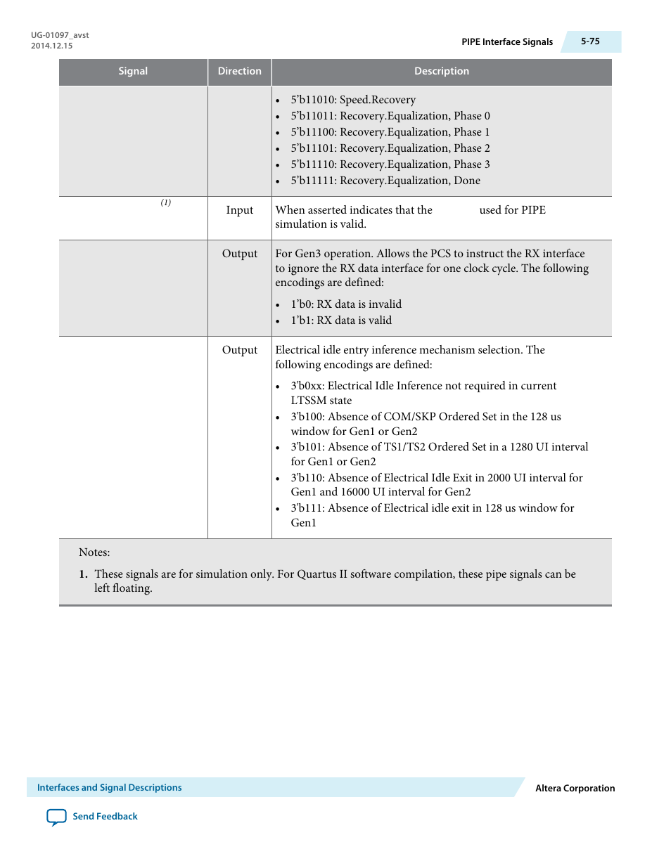 Altera Stratix V Avalon-ST User Manual | Page 127 / 293