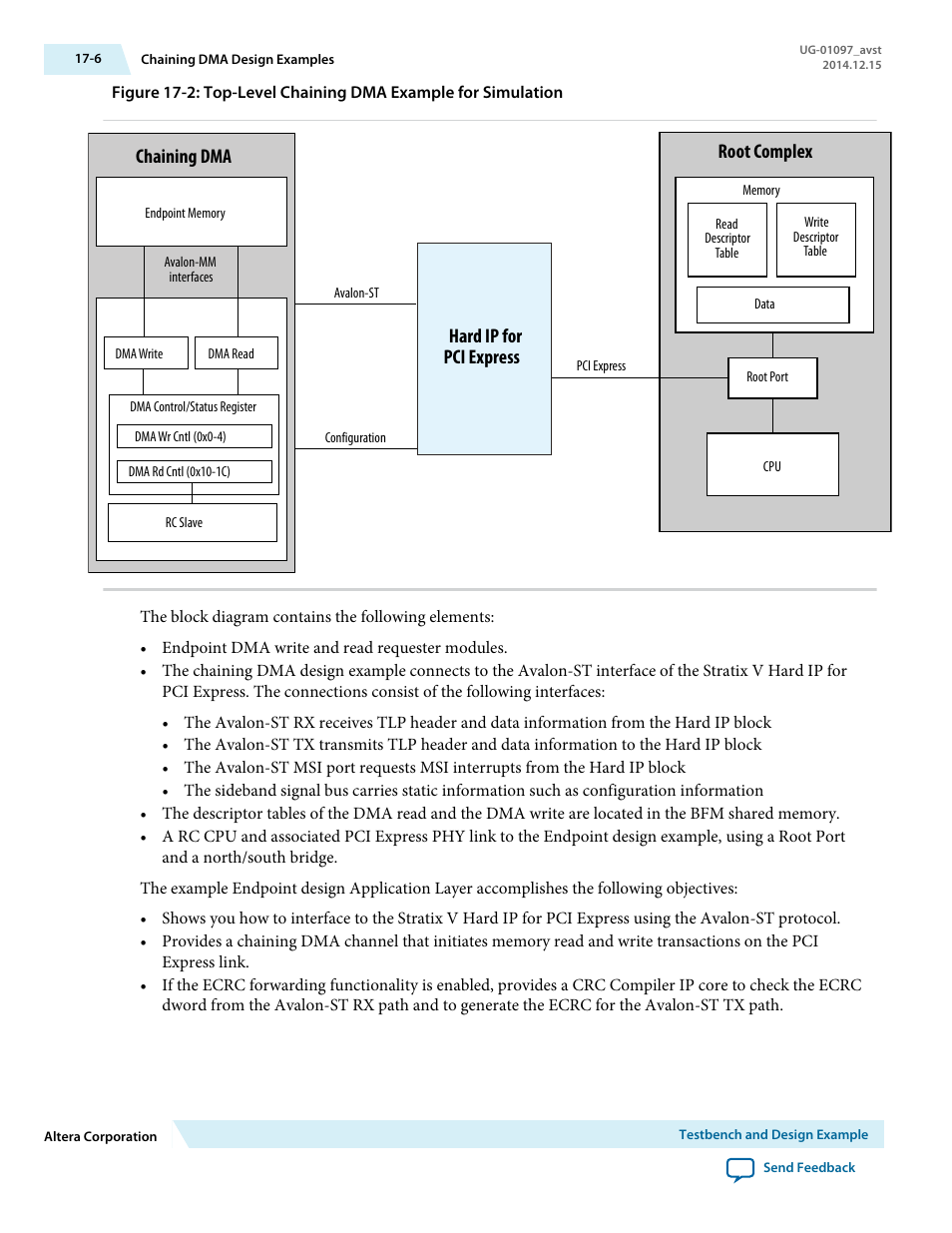 Root complex, Chaining dma, Hard ip for pci express | Altera Stratix V Avalon-ST User Manual | Page 217 / 293