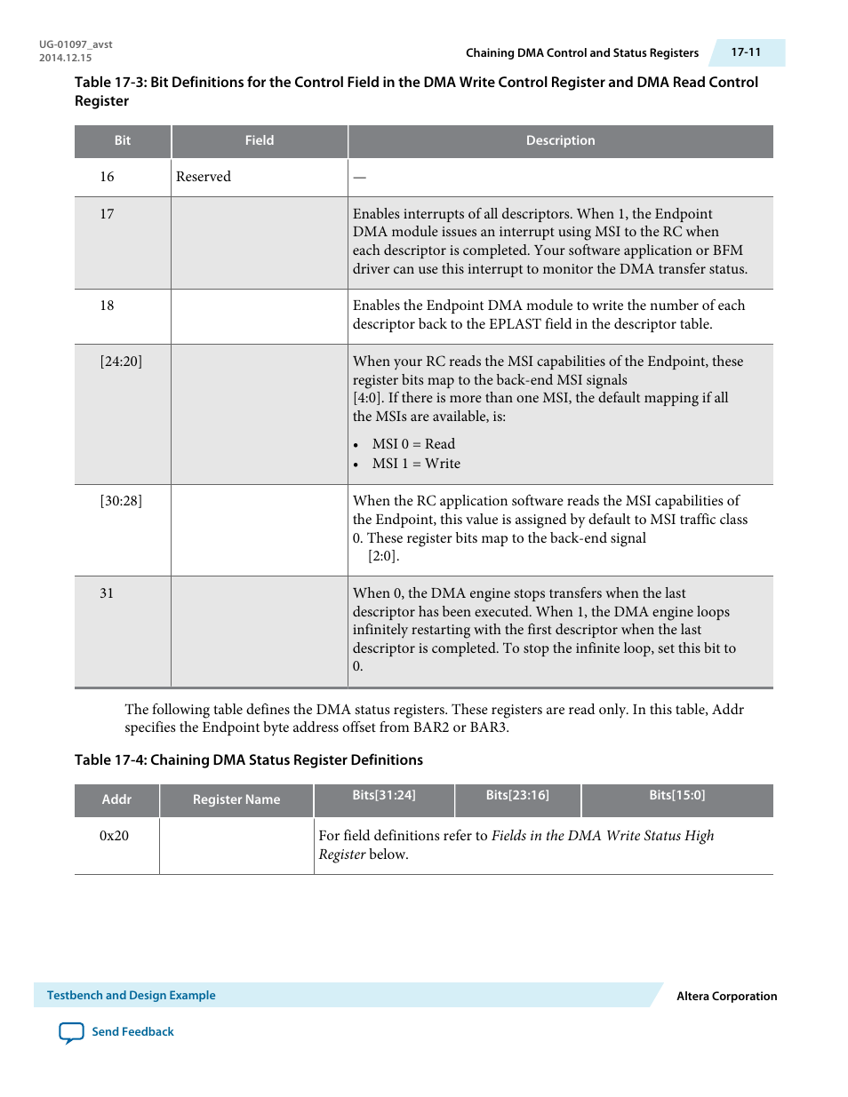 Altera Stratix V Avalon-ST User Manual | Page 222 / 293